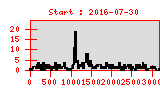 Statistik created: 2025-05-09T15:13:54+02:00 Statistik created: 2025-05-09T15:13:54+02:00